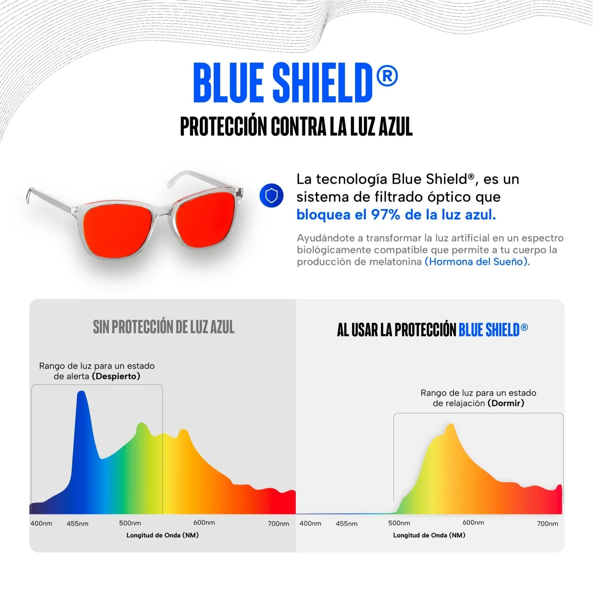 Lentes para luz azul