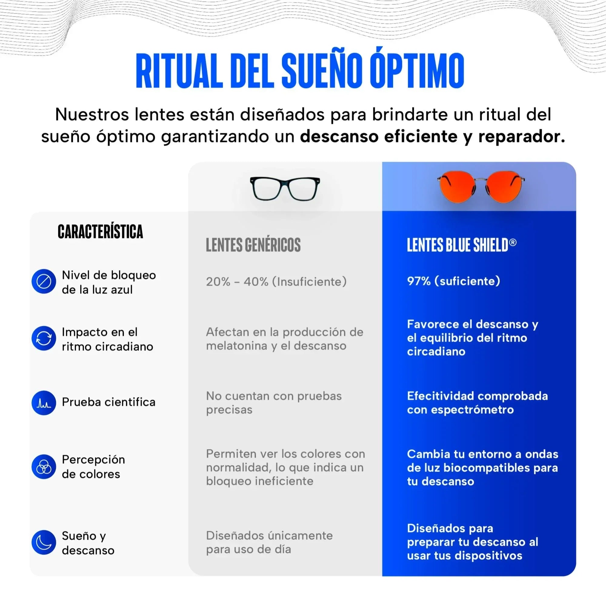 Lentes para luz azul