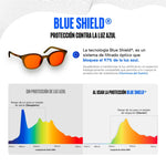 Lentes para luz azul