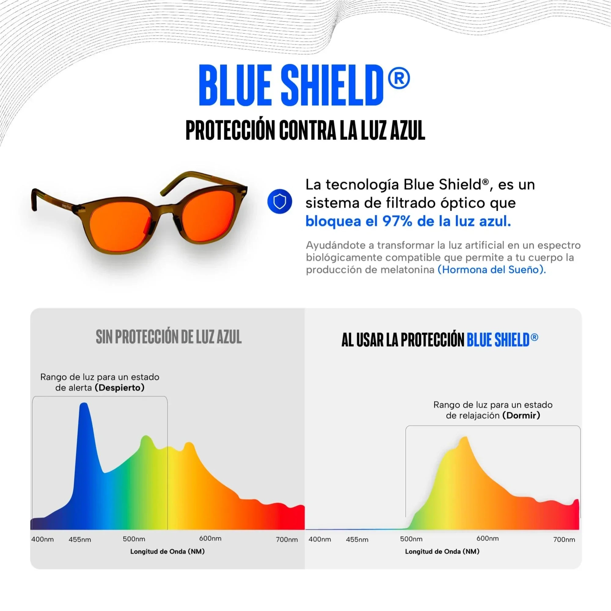 Lentes para luz azul