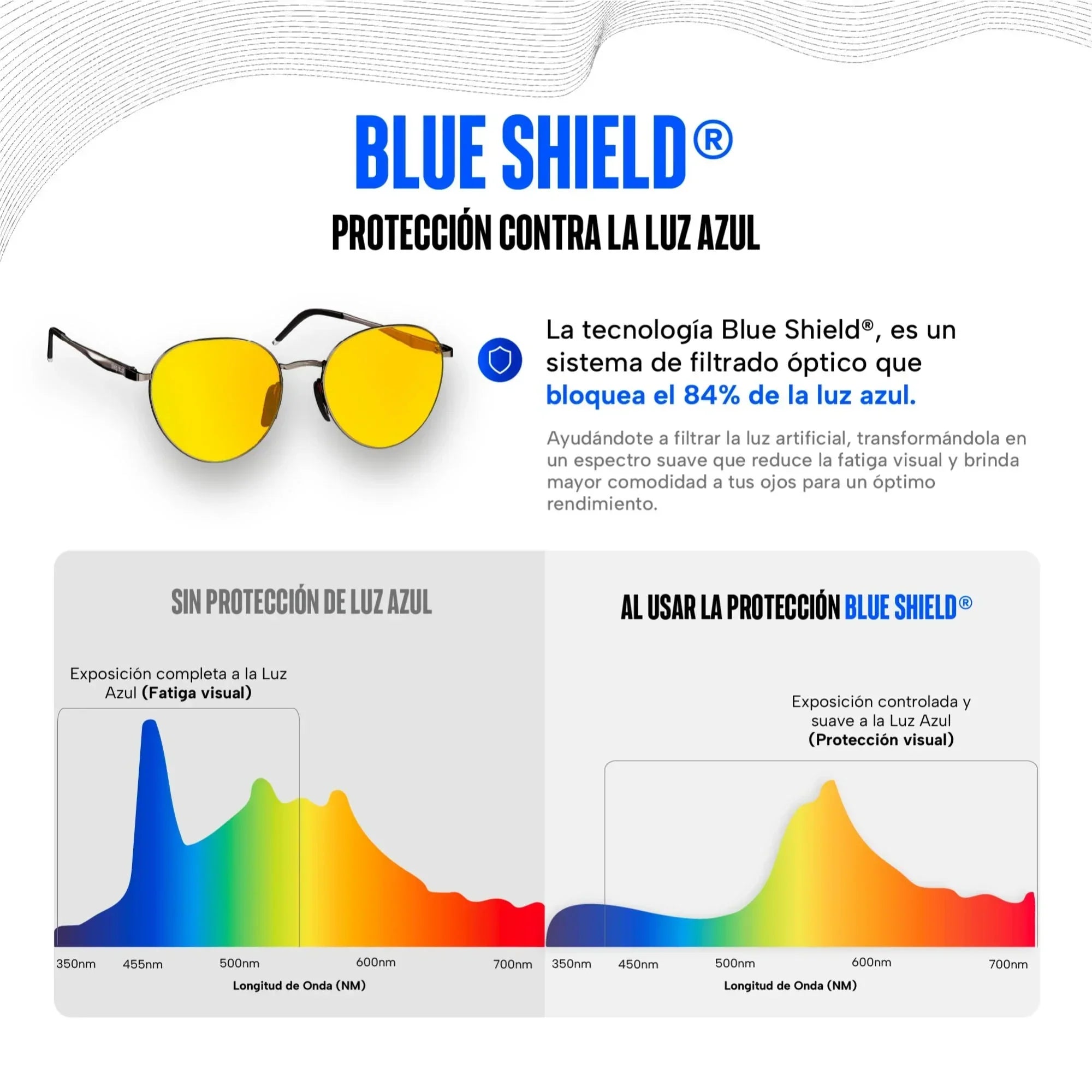Lentes para luz azul