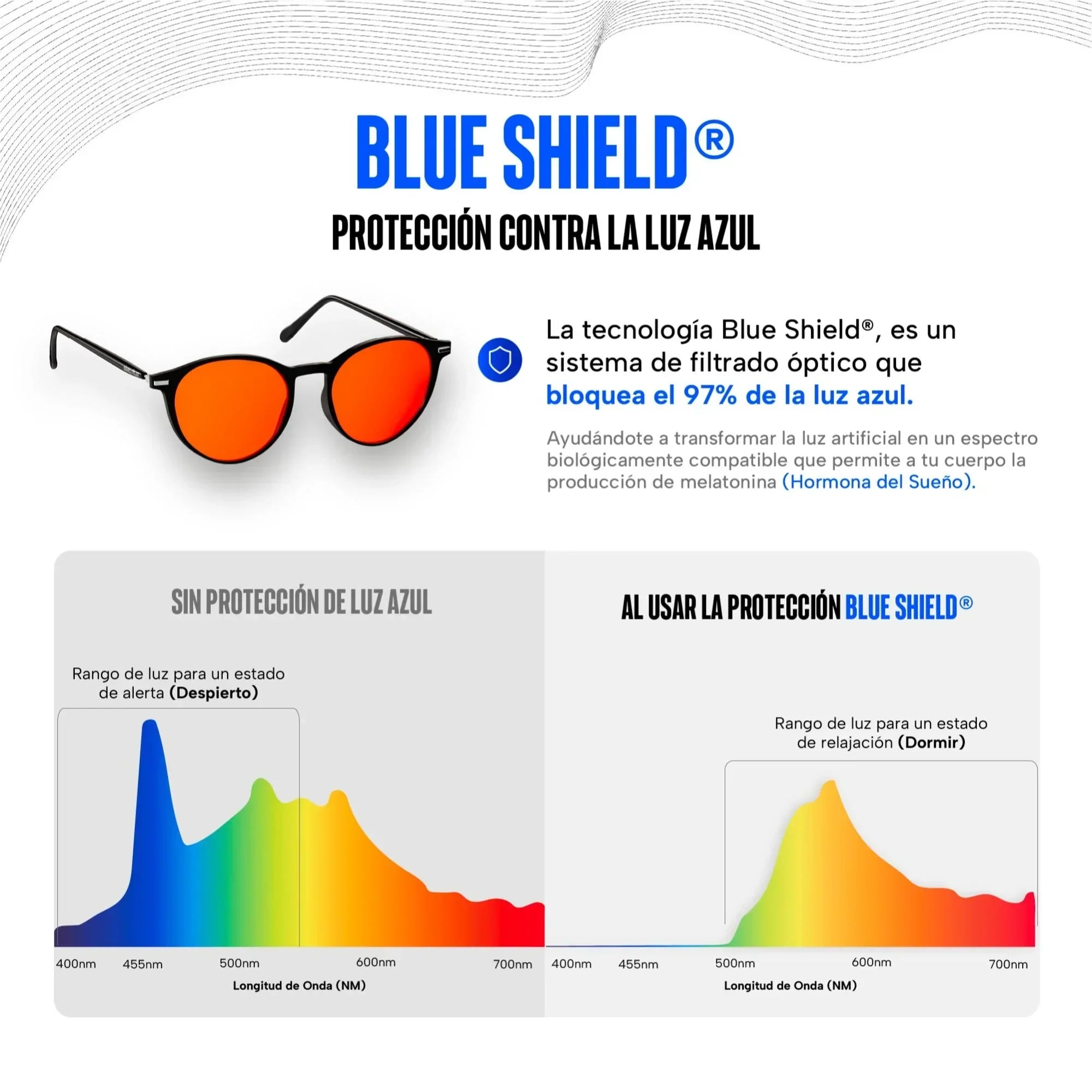 Lentes para luz azul