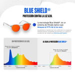 Lentes para luz azul