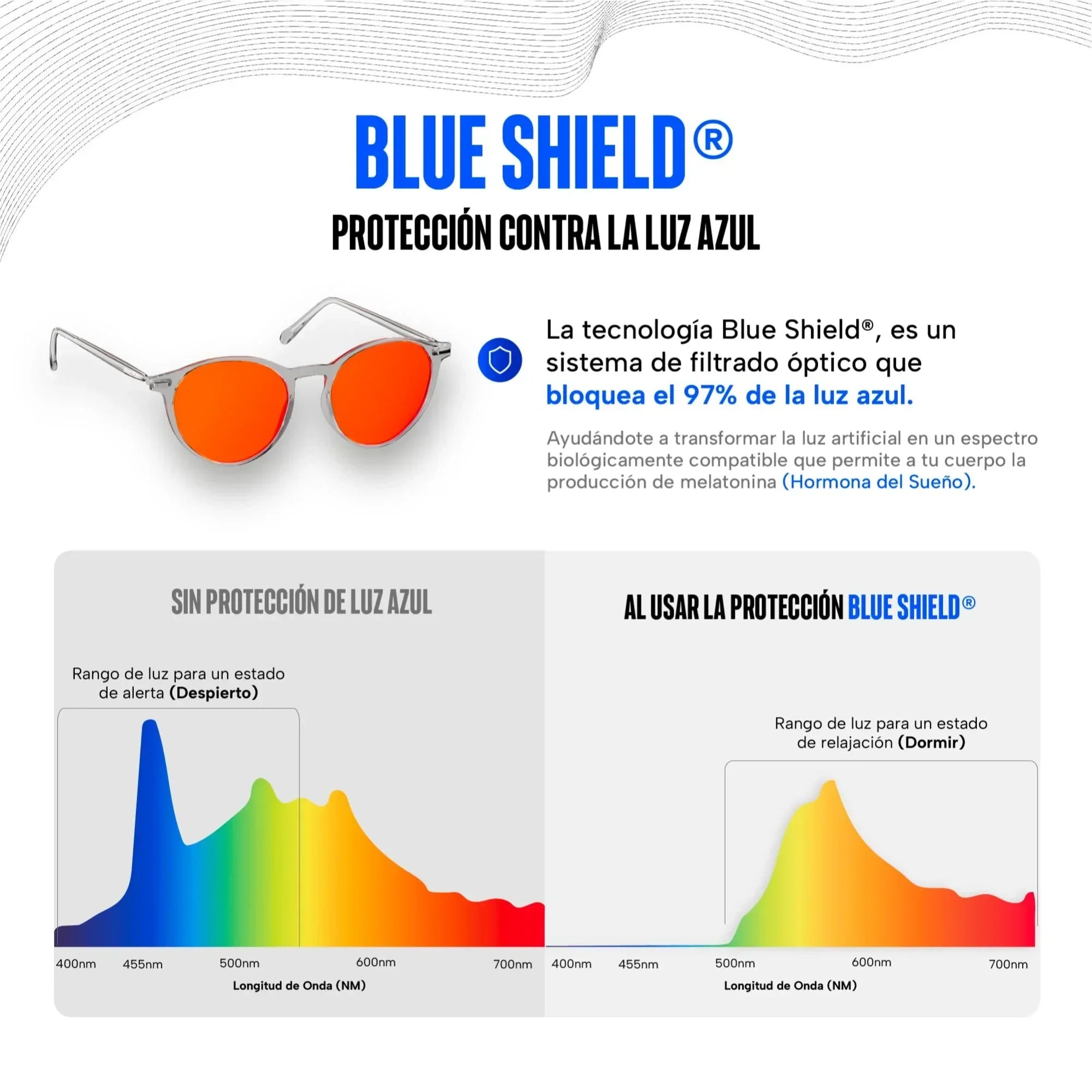 Lentes para luz azul