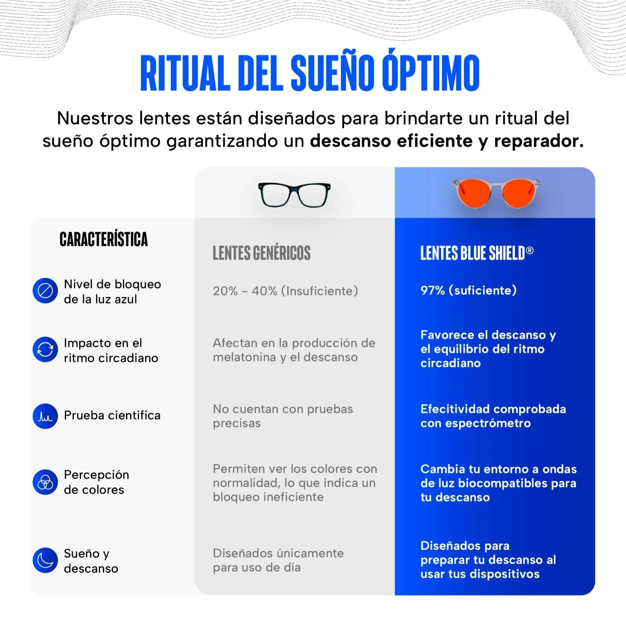 Lentes para luz azul