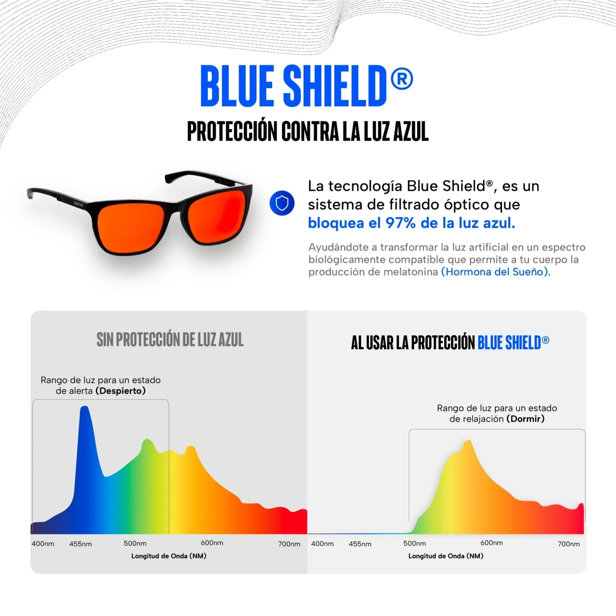 Lentes para luz azul