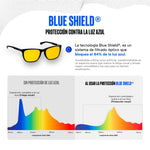Lentes para luz azul