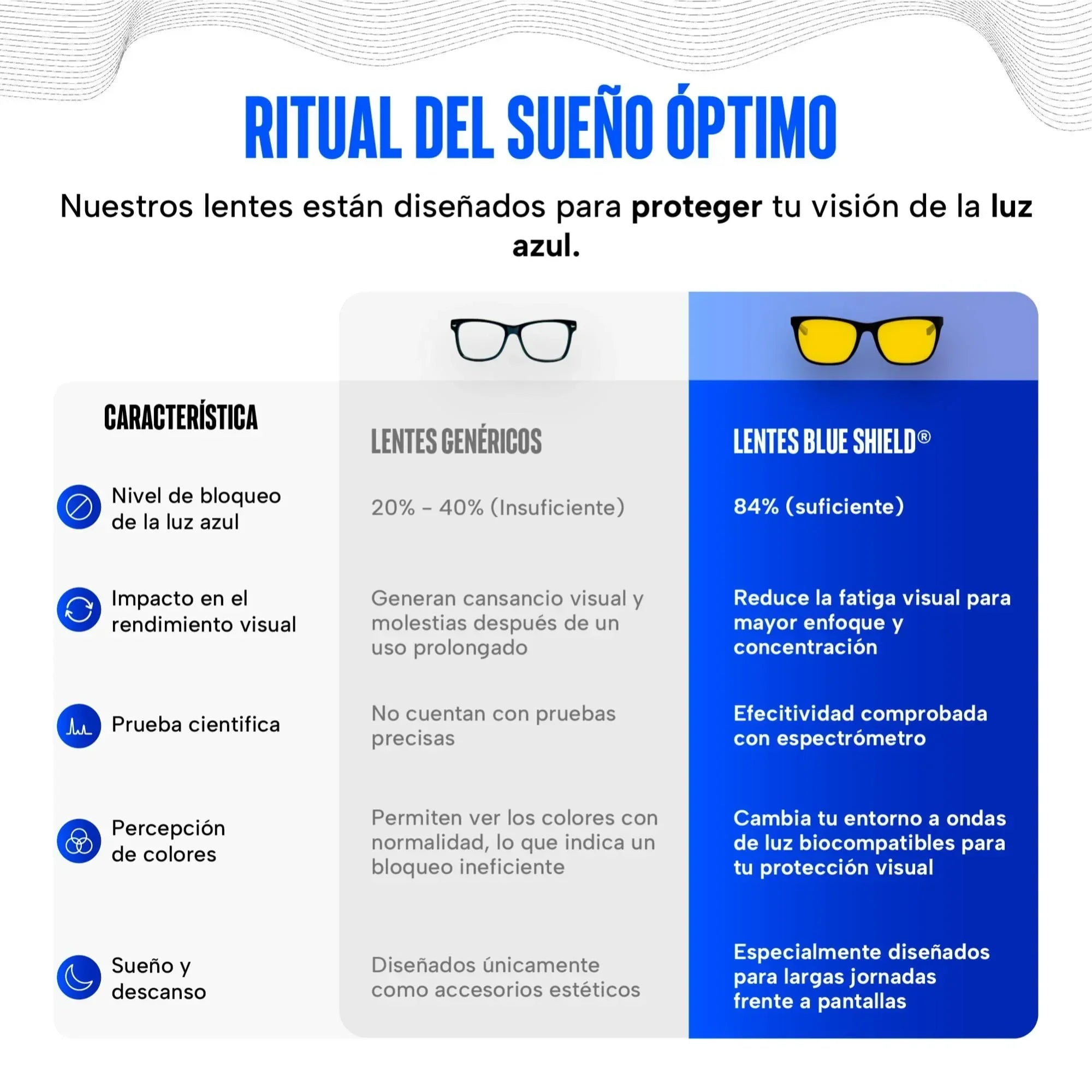 Lentes para luz azul